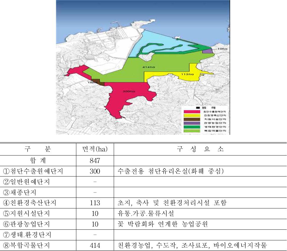 Map (top) and component element (bottom) of Yiwon reclaimed region.