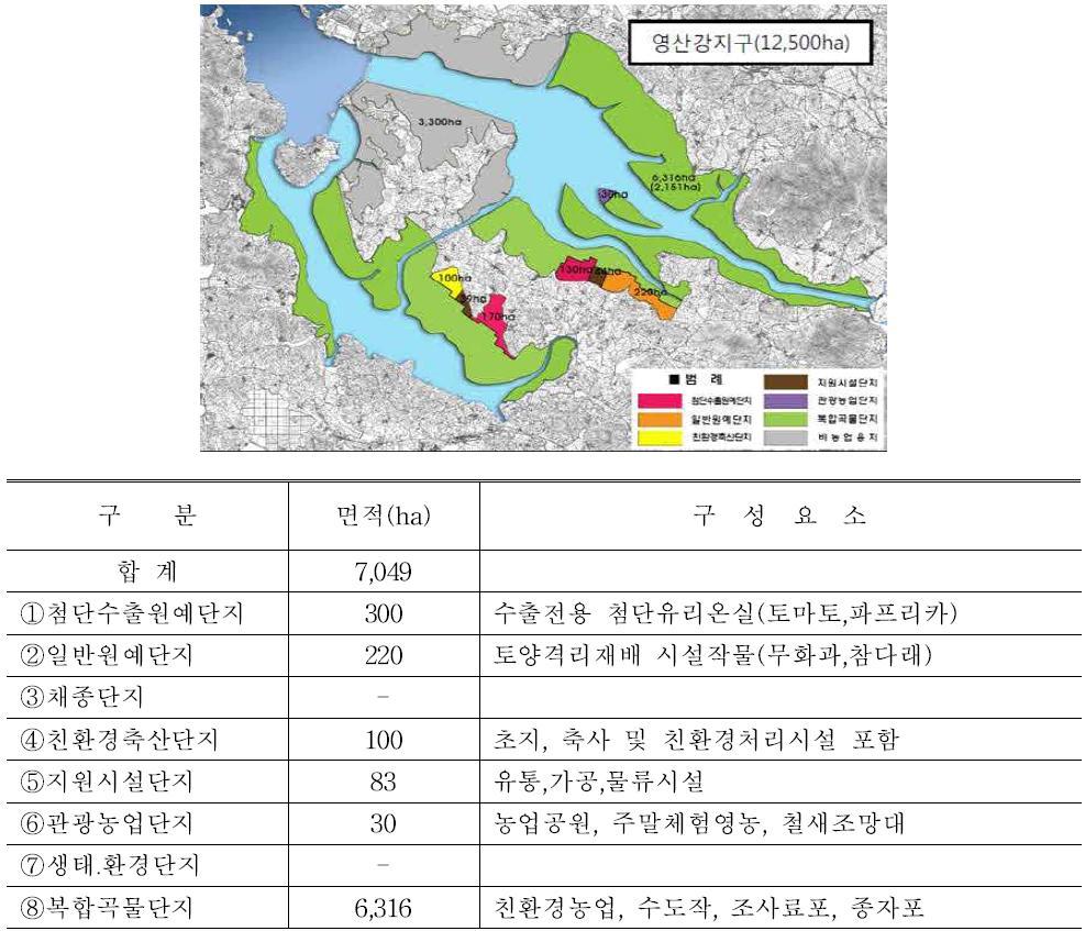 Map (top) and component element (bottom) of Youngsangang reclaimed region.
