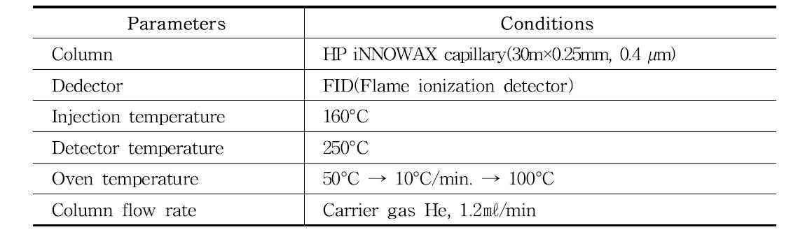 AITC 성분의 GC(Gas chromathography) 분석조건