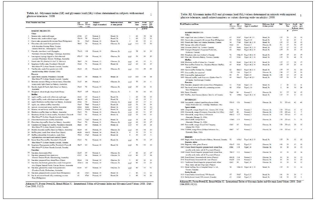 International Table 1, 2 : on line appendix