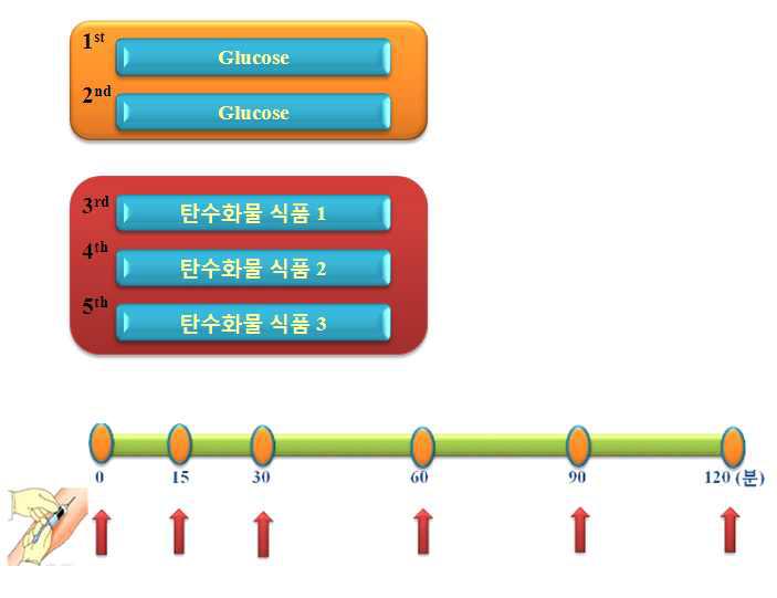 연구 디자인