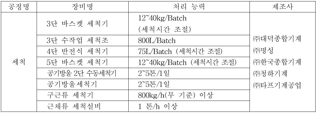 세척 장비