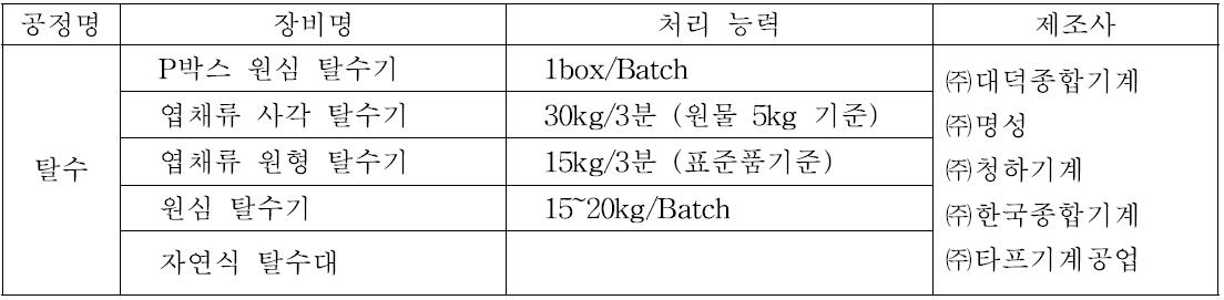 탈수 장비