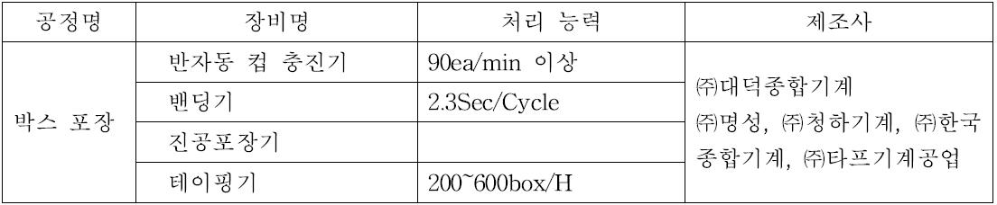 박스포장기