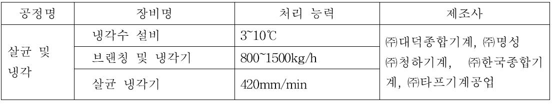 살균 및 냉각기