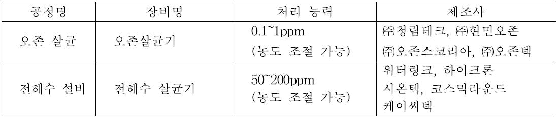 오존 및 전해수 살균기