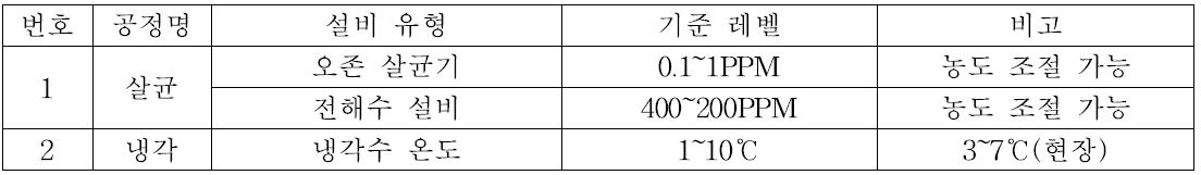 살균공정 설비 정보