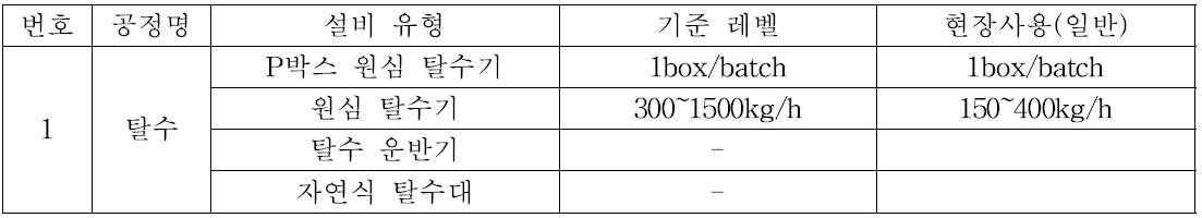 탈수공정 설비 정보