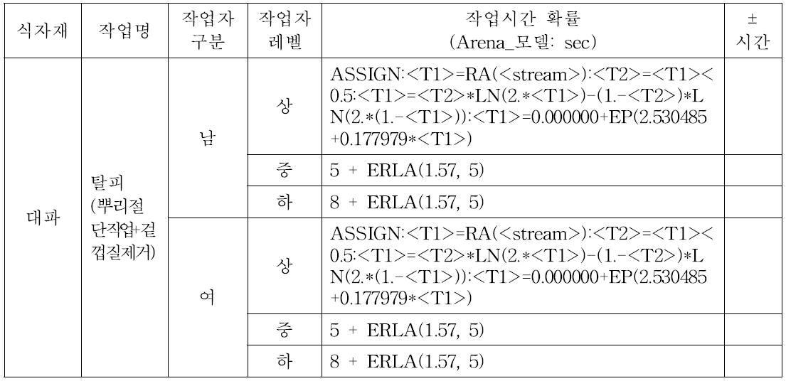 대파 수작업 확률 정보