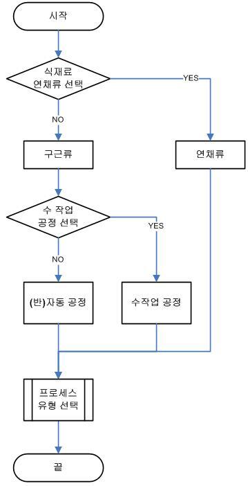 기본 설계서