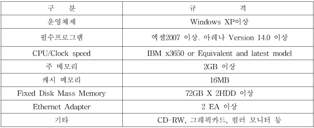 프로그램 실행에 필요한 컴퓨터 최소 규격