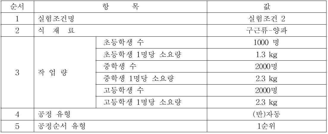 수정 실험조건