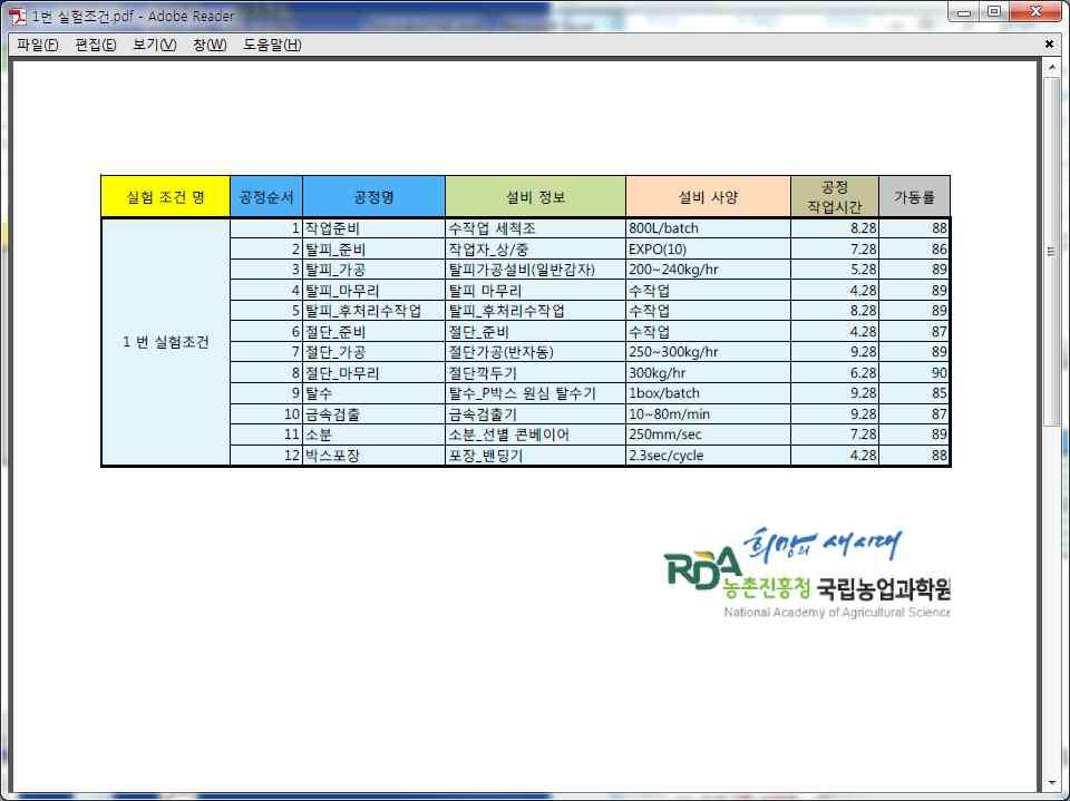 PDF 파일로 출력한 실험결과