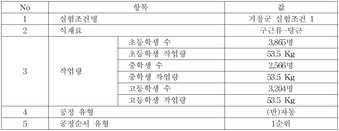 대안 실험조건1