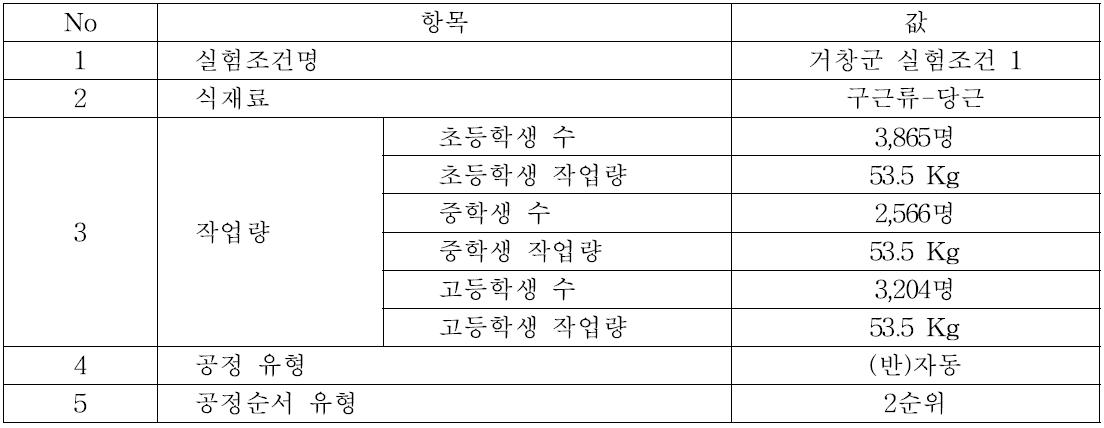 대안 실험조건2