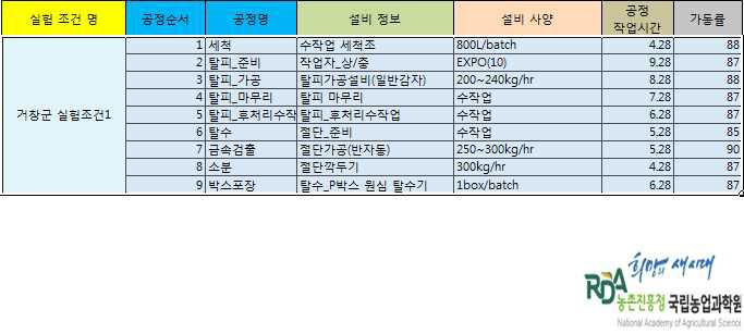 대안 실험조건1 실험결과 화면