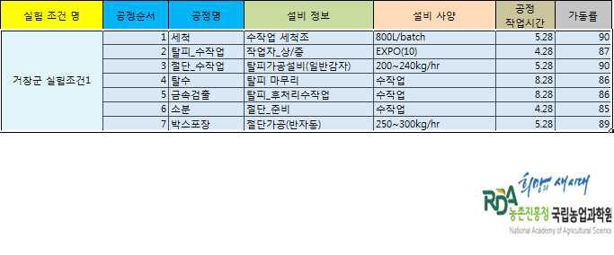 대안 실험조건2 실험결과 화면