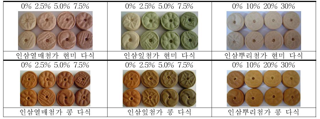 Color values of brown rice and soybean Dasik with different addition of ginsengs fruit, leaf and root.