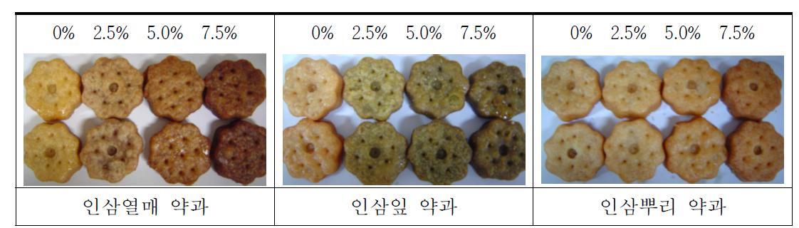 Color values of Yakgwa added with different percentage of ginsengs powder.