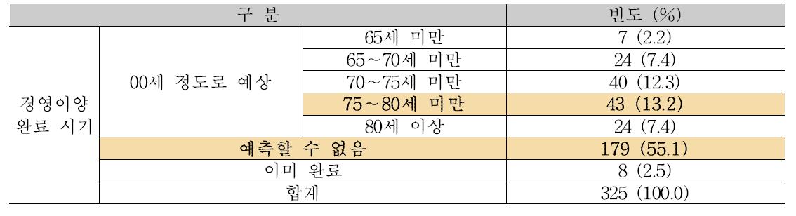 경영이양 완료 시기