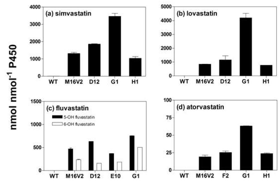 Total turnover numbers (TTNs) for hydroxylated product formation by the CYP102A1 chimera, M16V2, and its mutants.