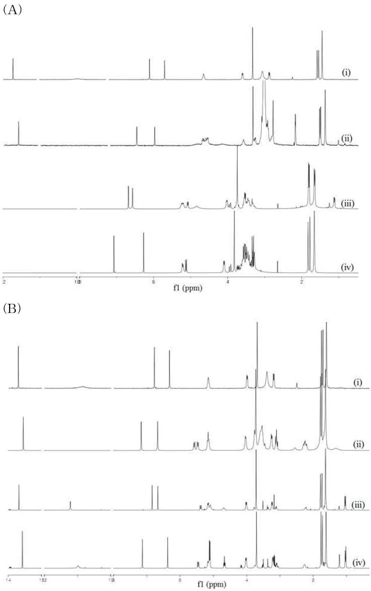 (a) 1HNMRcomparisonofα-mangostin glucopyranosides and α-mangostin standard: (i) a-mangostin; (ii) a-mangostin 3,6-di-O-β-D-glucopyranoside; (iii) a-mangostin 3-O-β-D-glucopyranoside; and (iv) a-mangostin 6-O-β-D- glucopyranoside. (b) 1H NMR comparison of α-mangostin 2-deoxyglucopyranosides and α-mangostin standard: (i) a-mangostin; (ii) a-mangostin 3,6-di-O-β-D-2-deoxy glucopyranoside; (iii) a-mangostin 3-O-β-D-2-deoxyglucopyranoside; and (iv) a-mangostin 6-O-β-D-2-deoxyglucopyranoside.