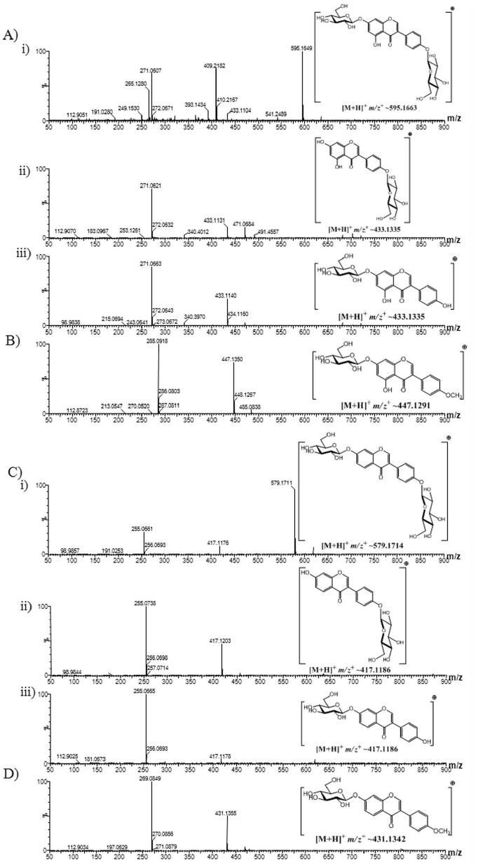 HPLC-PDA-QTOF-HR ESI/MS analysis.