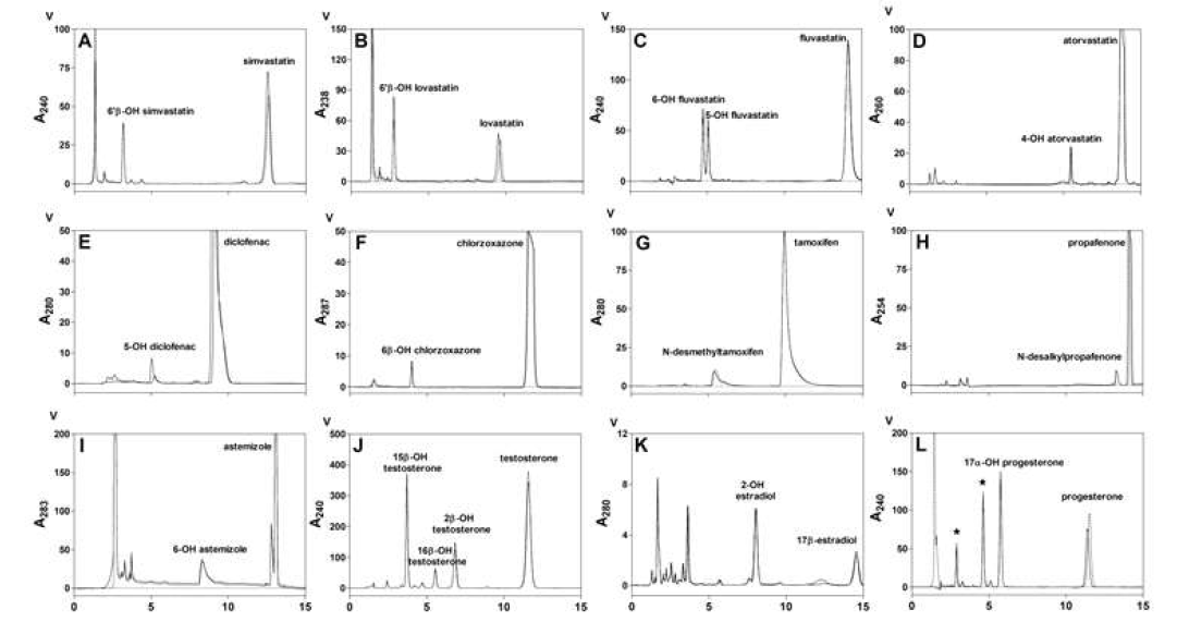HPLC chromatograms of the metabolites of drugs