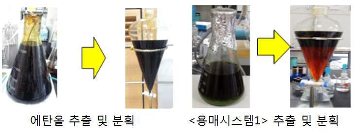 미세조류 PT의 에탄올 및  추출 후 용매 분획 비교