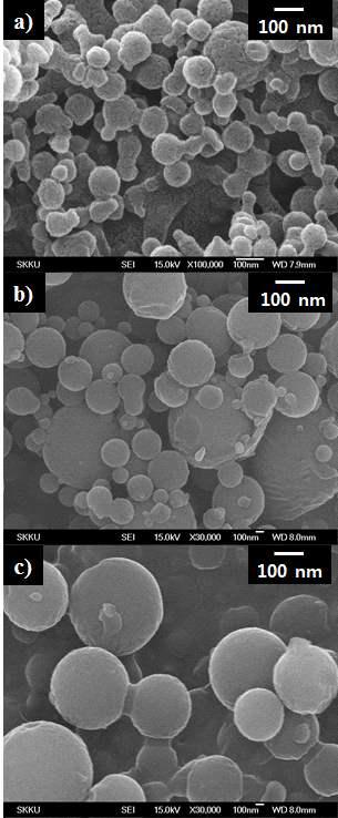 일정 온도(35 C)와 압력(13 MPa)에서 HP-b-CD의 용매인 에탄올과 물의 조성비가입자 형성에 미치는 영향을 보여주는 SEM 사진