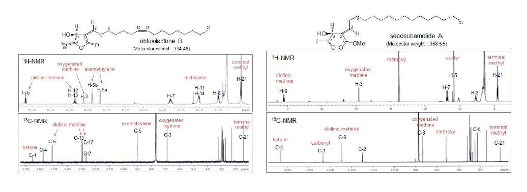 NMR을 이용한 후박에서 분리한 성분의 구조 분석 결과