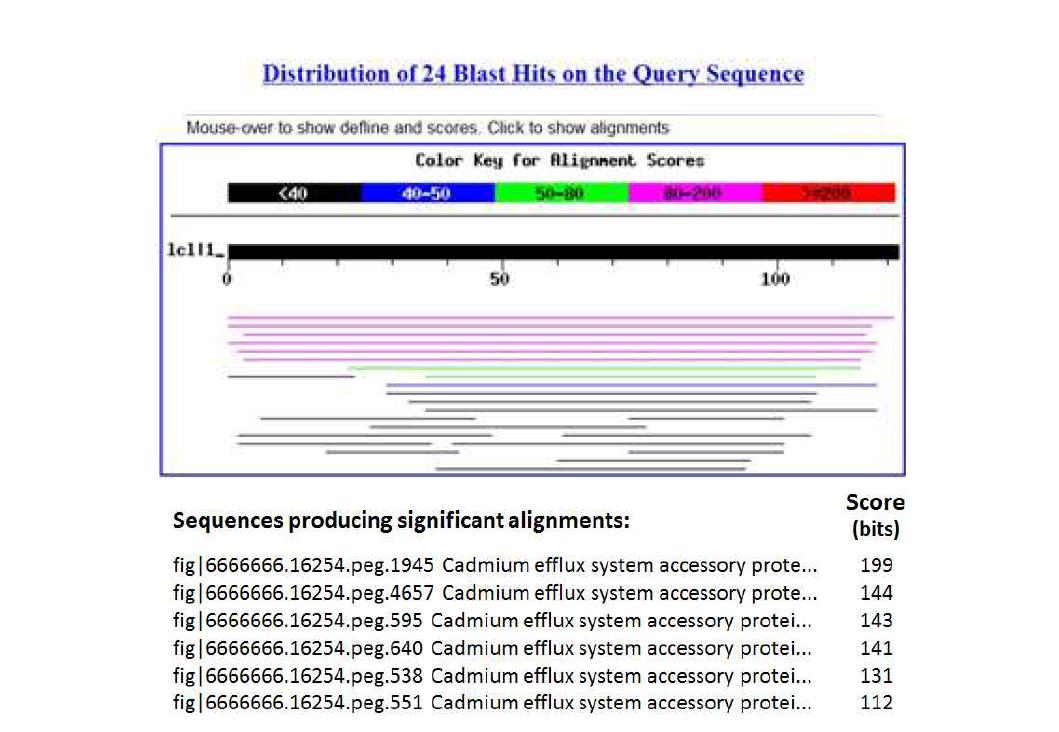 Bacillus oceanisediminis 2691에 존재하는 CadC homolog proteins