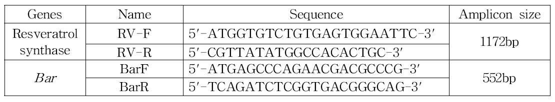 PCR primers used in this study.