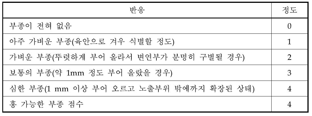 부종 형성