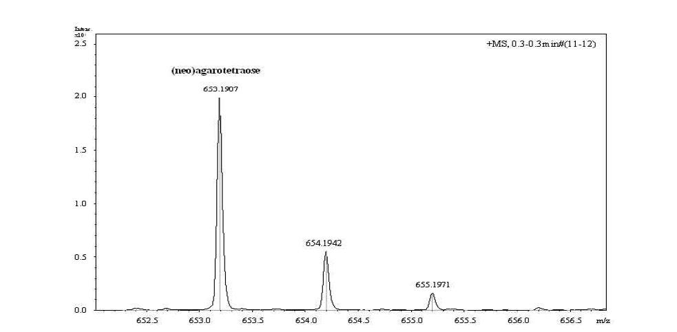 MALDI-TOF mass spectrogram of agarose hydrolysis fragment. Spot 1 on TLC plate was extracted by methanol and determined by a direct MALDI-TOF mass spectrometer.