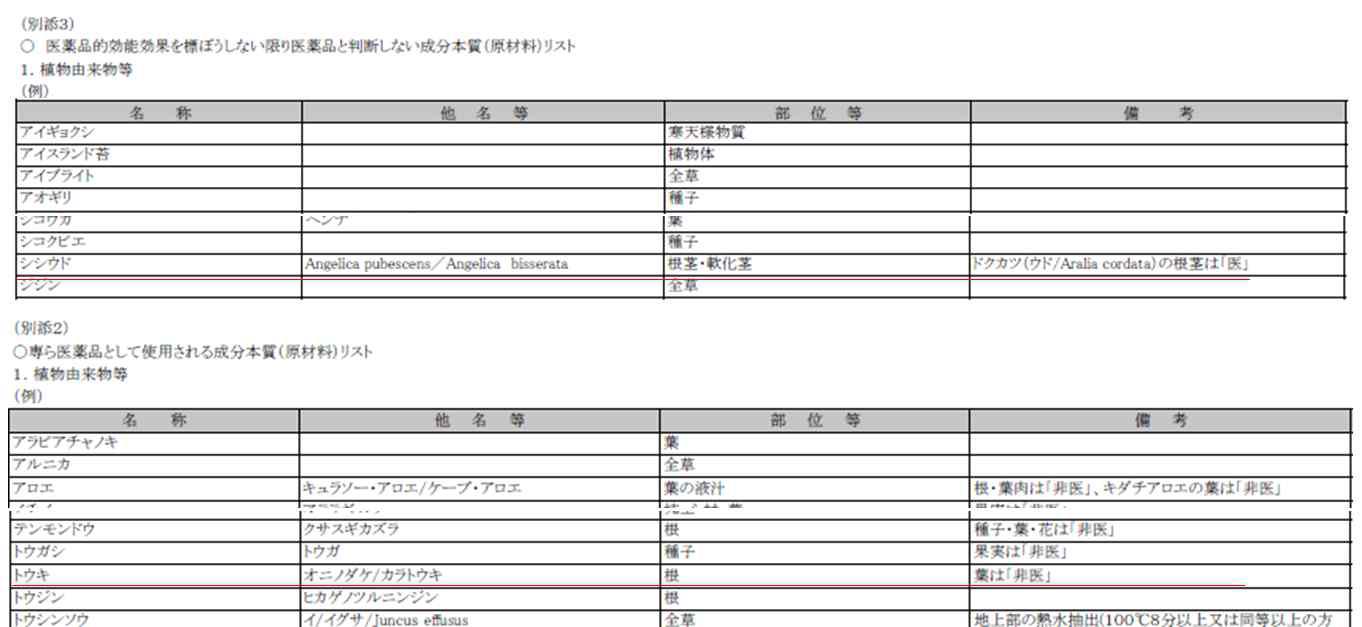 일본식의약구분조회 리스트