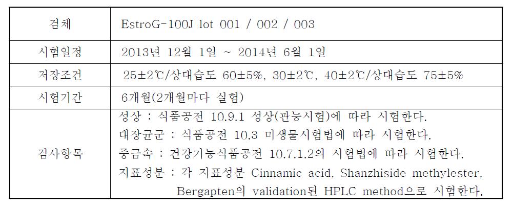 EstroG-100J의 안정성시험