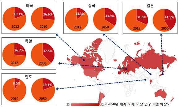 2050년 세계 60세 이상 인구 비율 예상