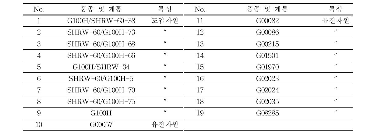 노린재 저항성 검정재료 목록