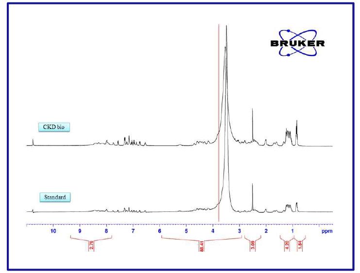 NMR spectrum of daptomycin