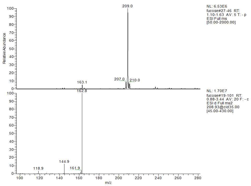 LC/MS of standard L-fucose