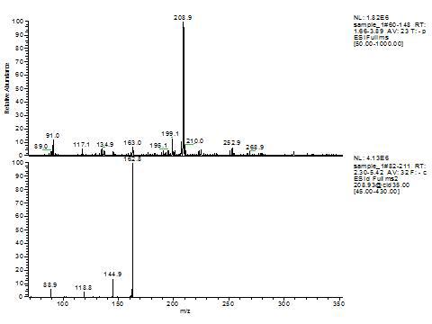 C/MS of purified fucose sample