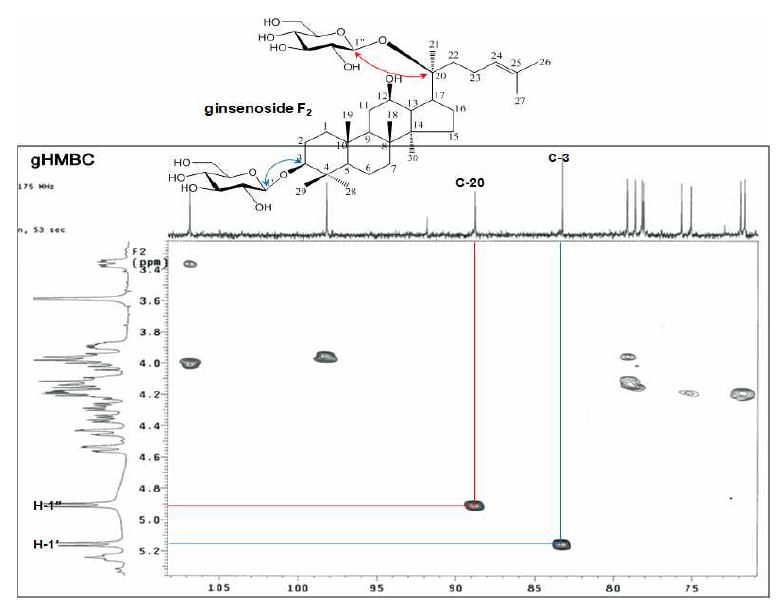gHMBC spectrum of ginsenoside F2 from the EtOAc fr. the aerial parts of hydroponic Panax ginseng (pyridine-d5).