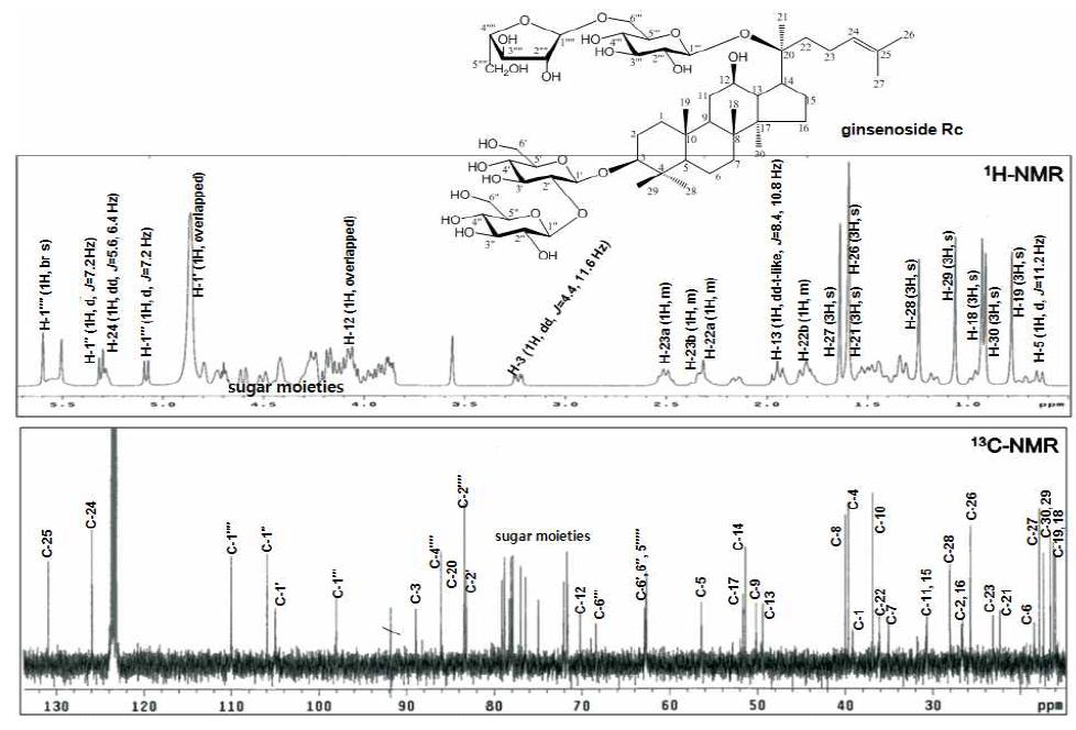 1H-NMR (400 MHz) and 13C-NMR (100 MHz) spectra of ginsenoside Rc from the aerial parts of hydroponic Panax ginseng (pyridine-d5).