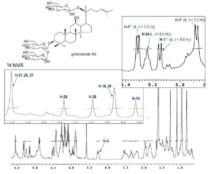 1H-NMR (400 MHz) spectrum of ginsenoside Rd from the aerial parts of hydroponic Panax ginseng (pyridine-d5).