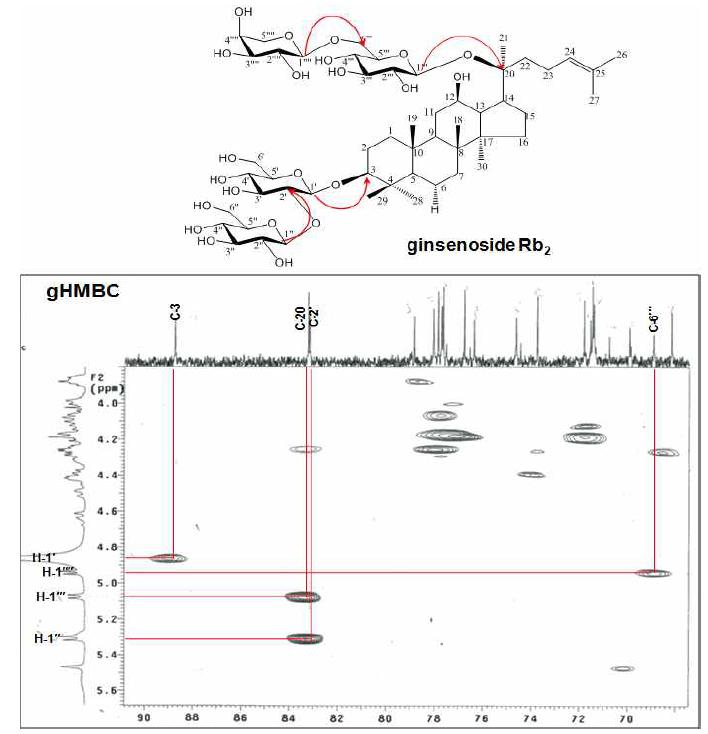 gHMBC spectrum of ginsenoside Rb2 from the aerial parts of hydroponic Panax ginseng (pyridine-d5).