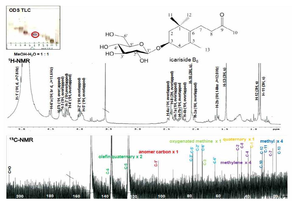 H-NMR (400 MHz) & C-NMR (100 MHz) spectra of icariside B6 from the EtOAc fr. the aerial parts of hydroponic Panax ginseng (pyridine-d5).