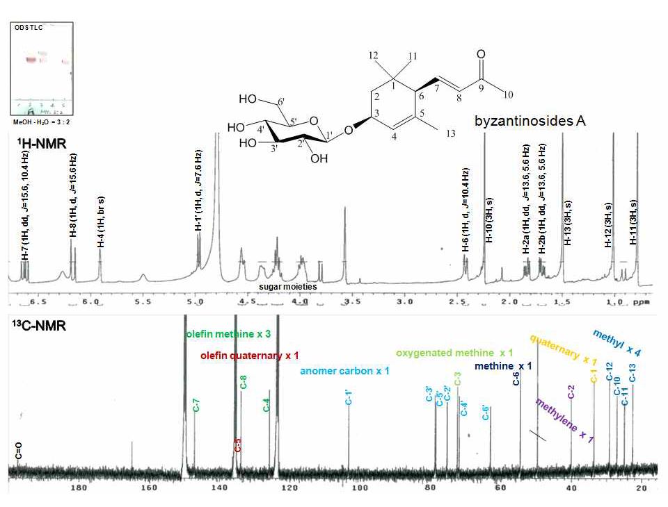 H-NMR (400 MHz) & C-NMR (100 MHz) spectra of byzantinosides A from the EtOAc fr. the aerial parts of hydroponic Panax ginseng (pyridine-d5)