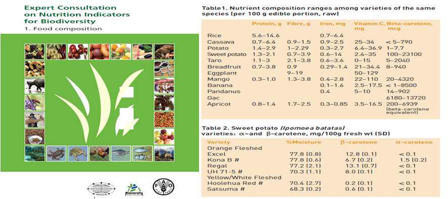 Nutrient indicators for biodiversity/식품 품종에 따른 영양성분 분포 범위