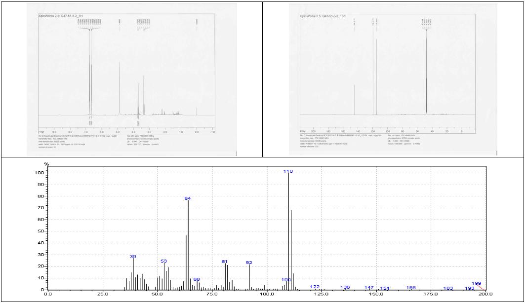 화합물 1의 1H, 13C NMR와 EI-MS 스펙트럼